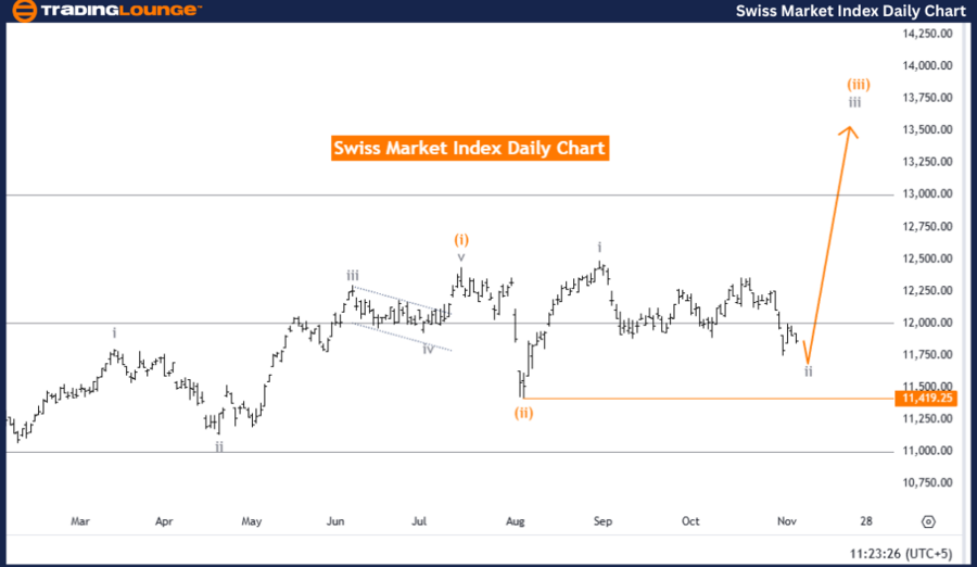 Swiss-Market-Index-D...