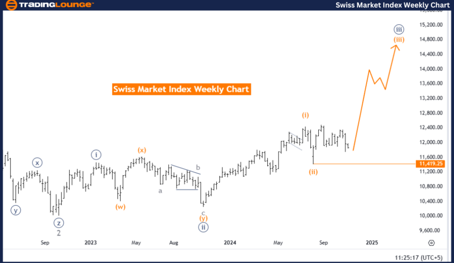 Swiss-Market-Index-W...