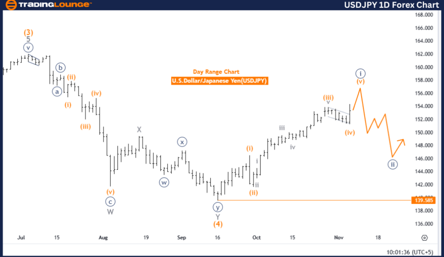 USDJPY-1D-Forex-Char...