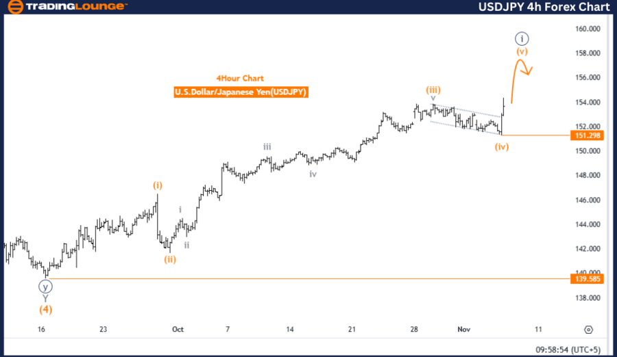 USDJPY-4h-Forex-Char...