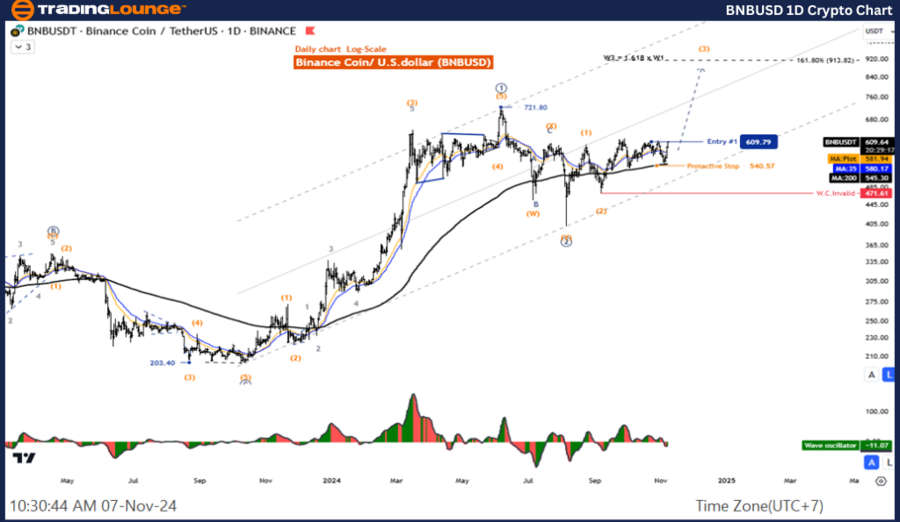 BNBUSD-1D-Crypto-Cha...