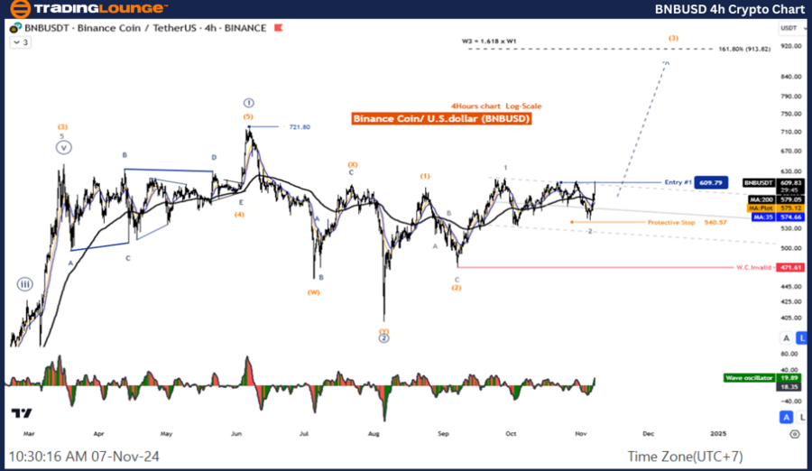 BNBUSD-4h-Crypto-Cha...