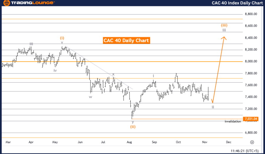 CAC-40-Index-Daily-C...