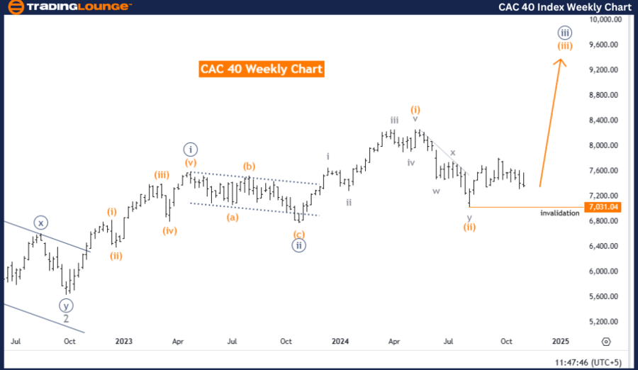 CAC-40-Index-Weekly-...