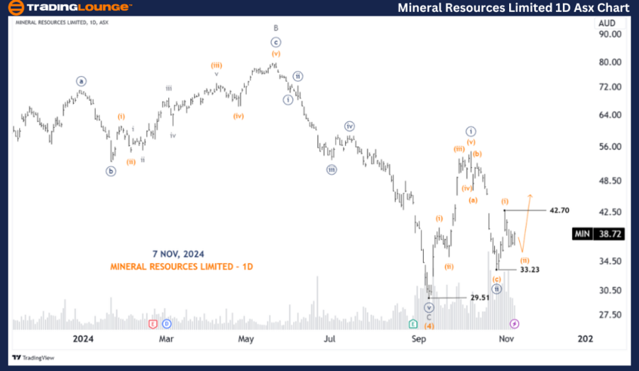 Mineral-Resources-Li...