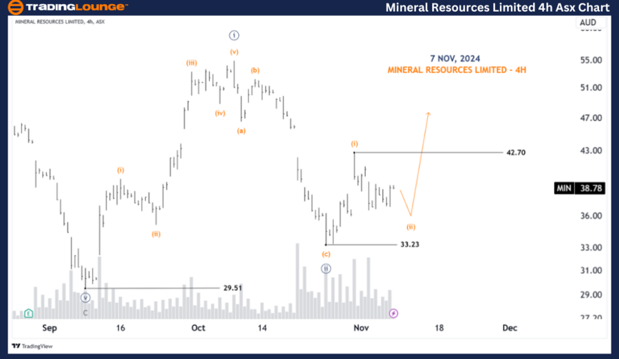 Mineral-Resources-Li...