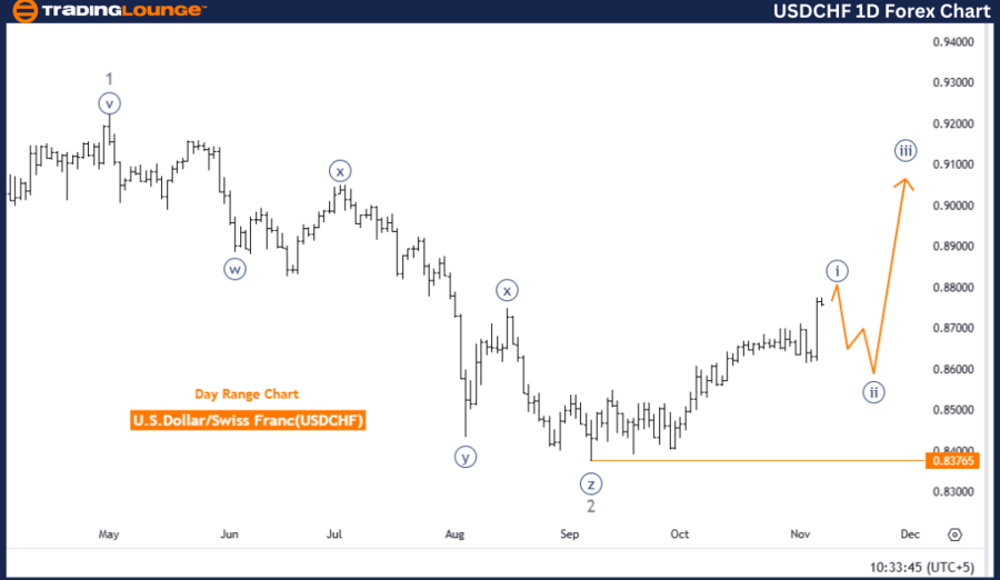 USDCHF-1d-forex-char...