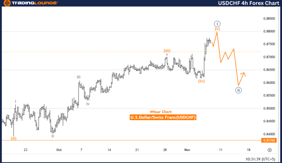 USDCHF-4h-forex-char...