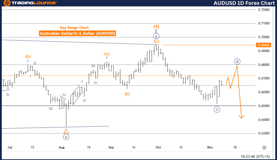 AUDUSD-1D-Forex-Char...