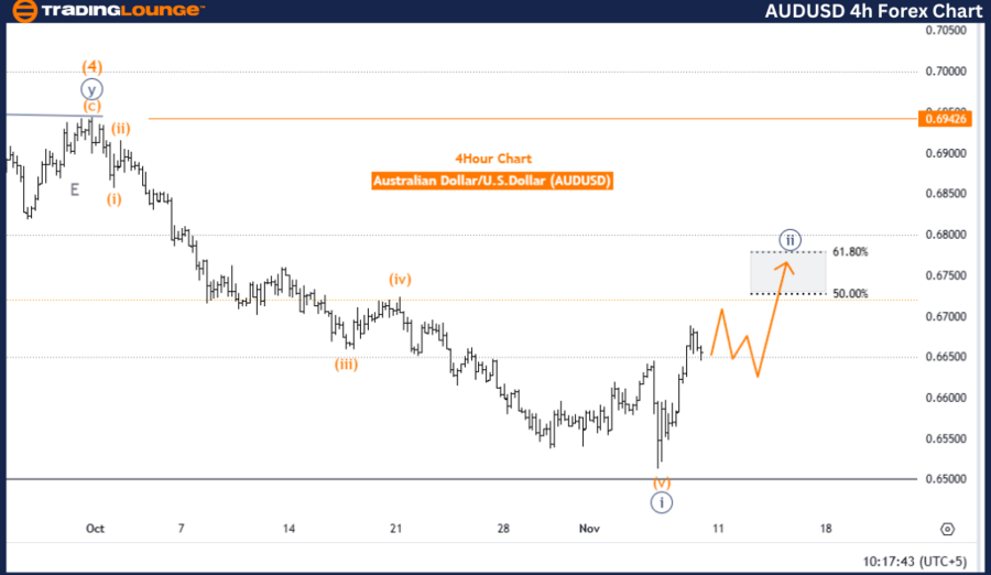 AUDUSD-4h-Forex-Char...