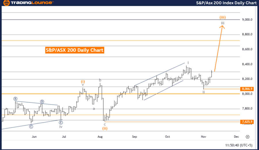 S&P-ASX-200-Index-Da...