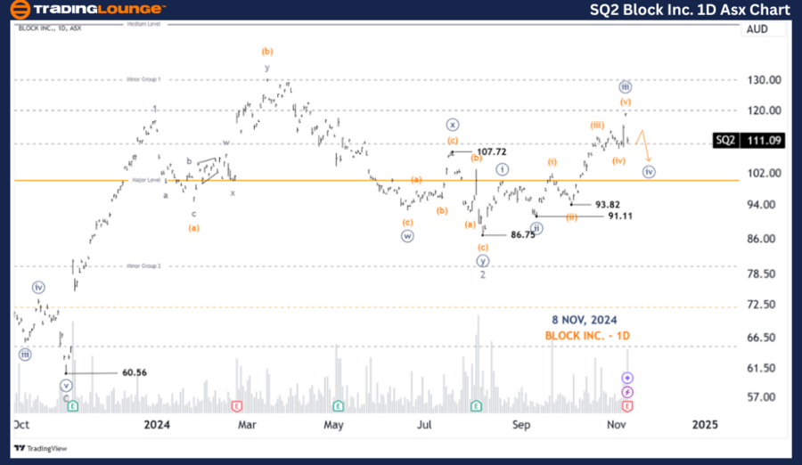 SQ2-BLOCK-INC-1D-ASX...