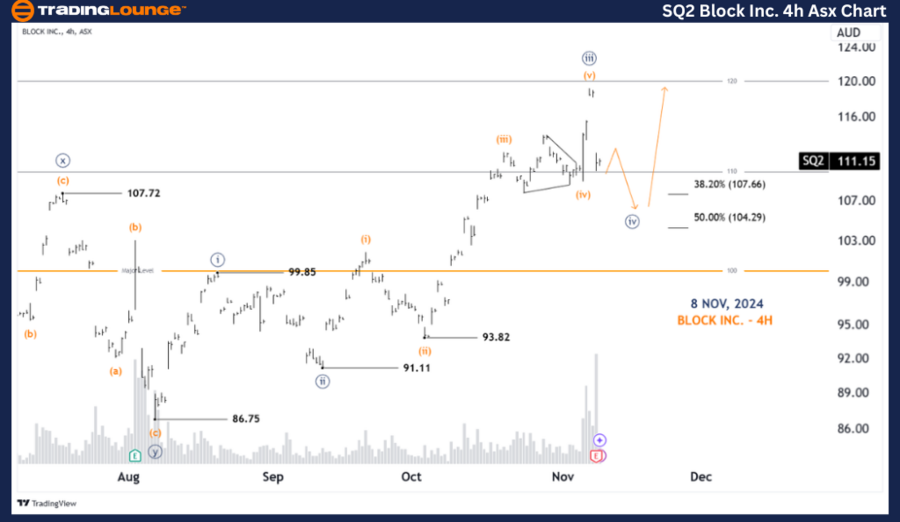 SQ2-BLOCK-INC-4h-ASX...