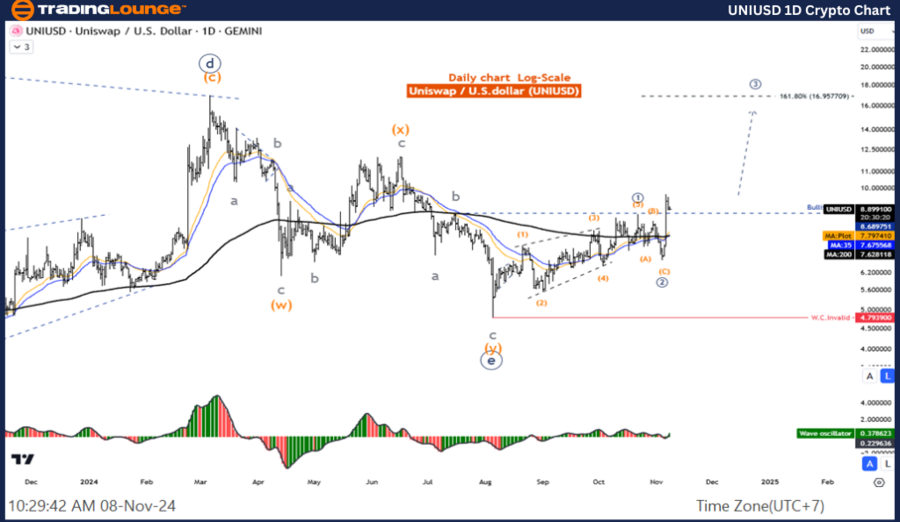 UNIUSD-1D-Crypto-Cha...