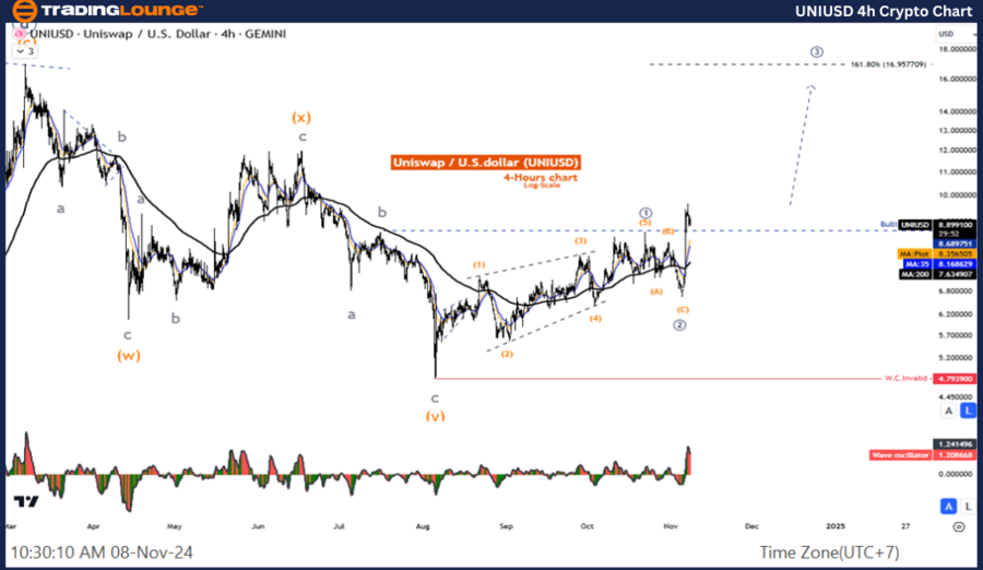 UNIUSD-4h-Crypto-Cha...