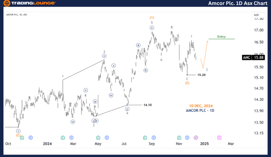 AMCOR-PLC-1d-asx-cha...