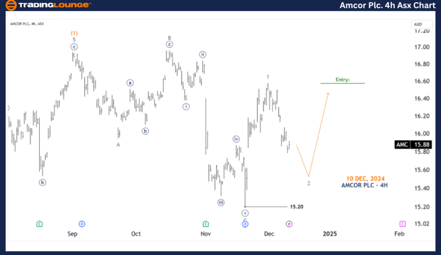 AMCOR-PLC-4h-asx-cha...