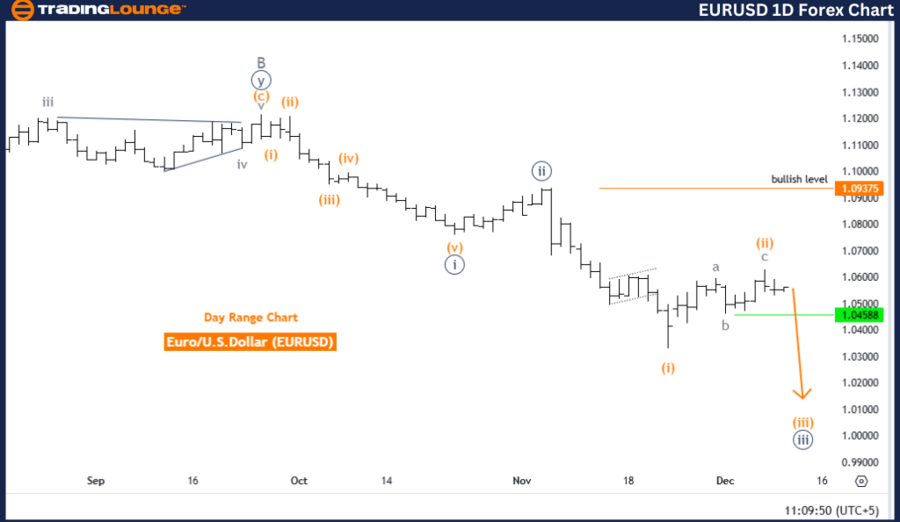 eurusd-1d-forex-char...