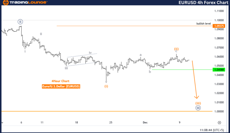 eurusd-4h-forex-char...