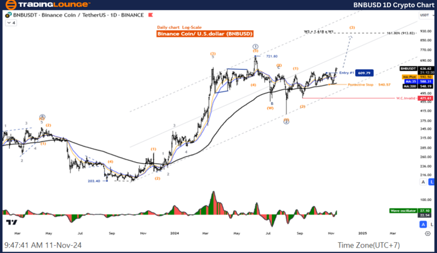 BNBUSD-1d-crypto-cha...