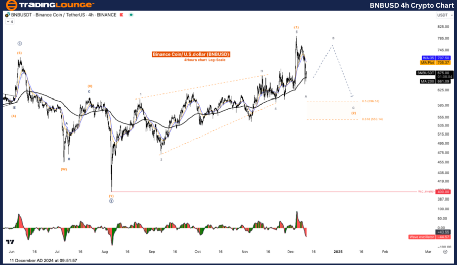 BNBUSD-4h-crypto-cha...