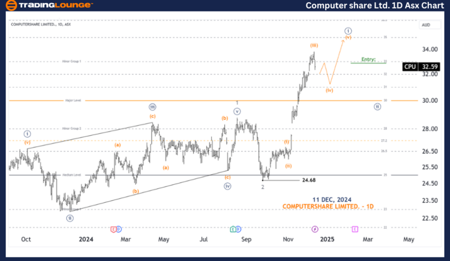 COMPUTERSHARE-1d-asx...