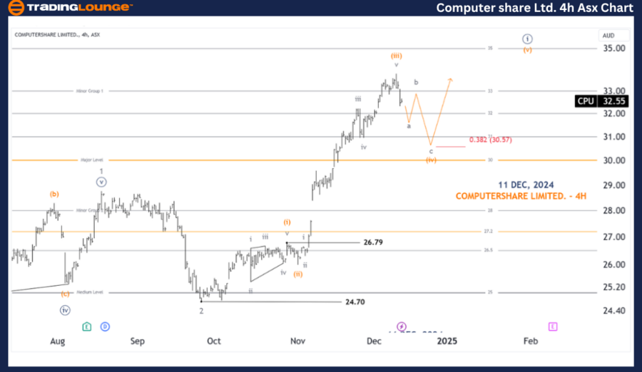 COMPUTERSHARE-4h-asx...