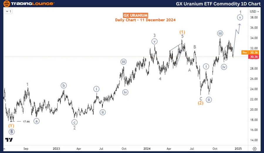 GX-Uranium-ETF-Commo...