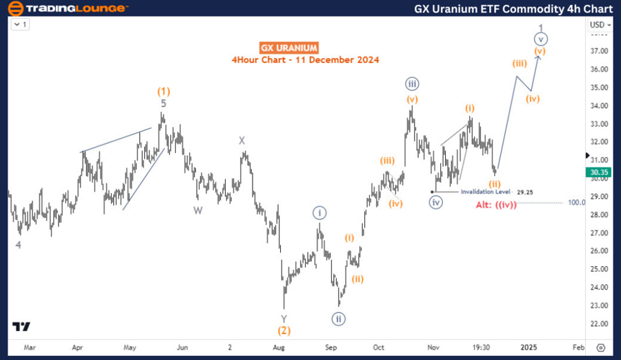 GX-Uranium-ETF-Commo...