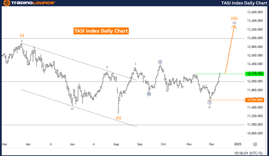 TASI-Index-daily-cha...