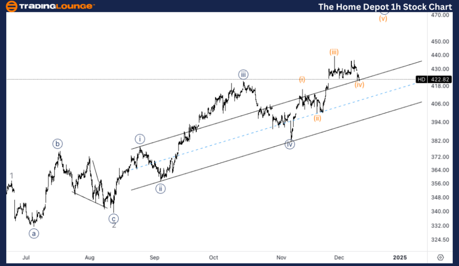 The-Home-Depot-1h-St...