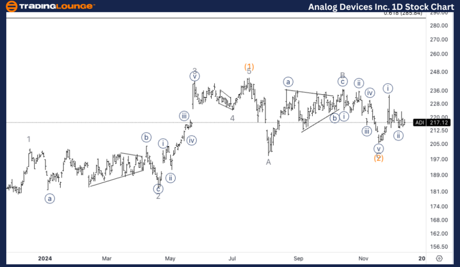 Analog-Devices-Inc-1...