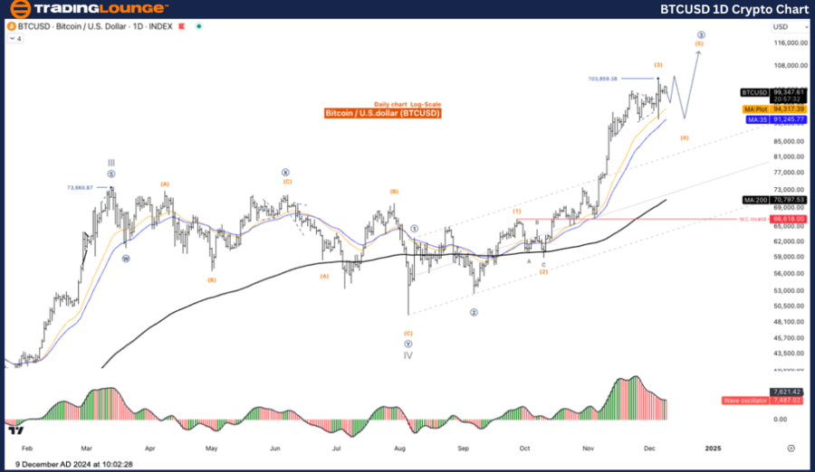 BTCUSD-1d-crypto-cha...