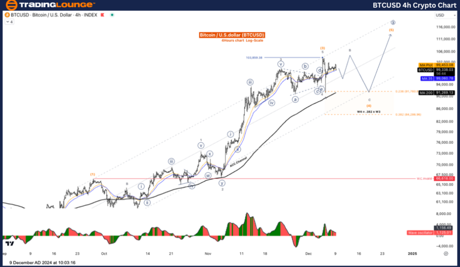 BTCUSD-4h-crypto-cha...