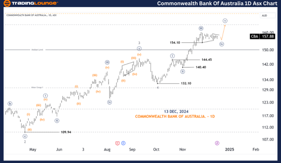 COMMONWEALTH-BANK-OF...