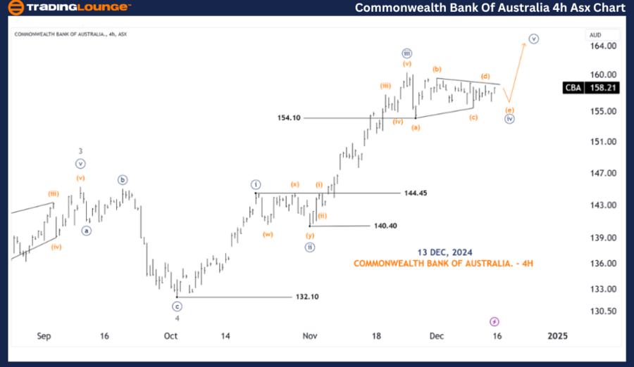 COMMONWEALTH-BANK-OF...