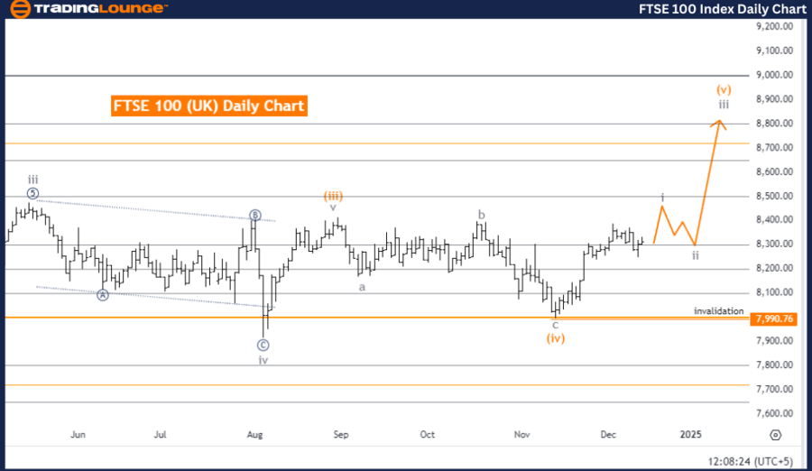 FTSE-100-index-daily...