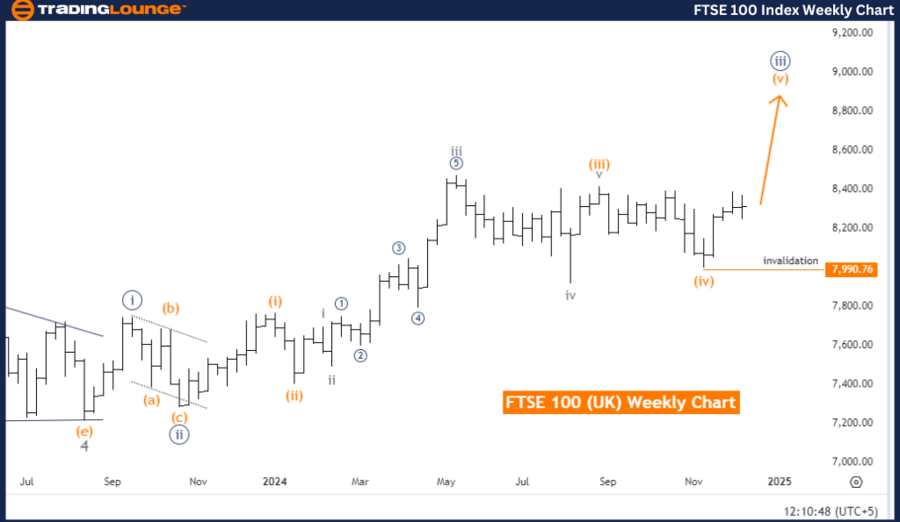 FTSE-100-index-weekl...