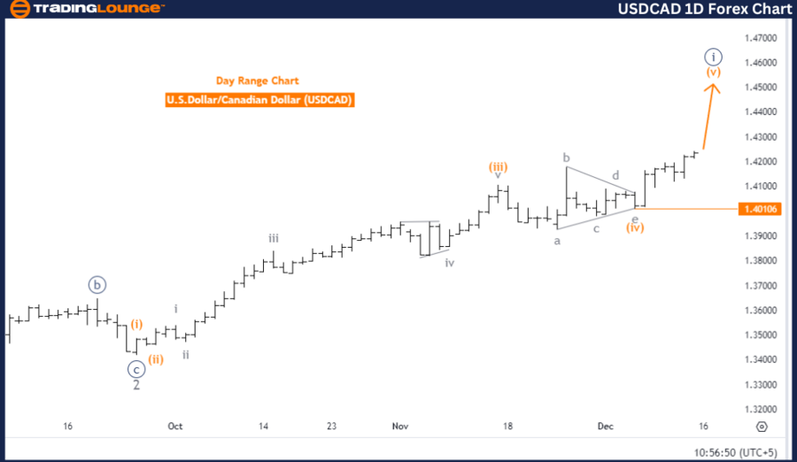 USDCAD-1d-forex-char...