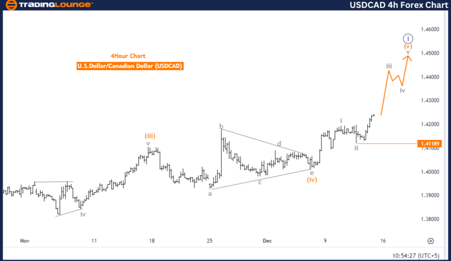 USDCAD-4h-forex-char...