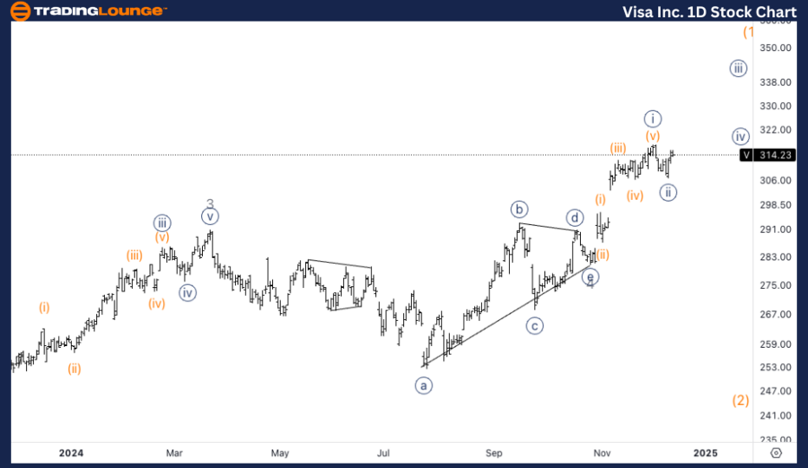 Visa-Inc-1d-stock-ch...