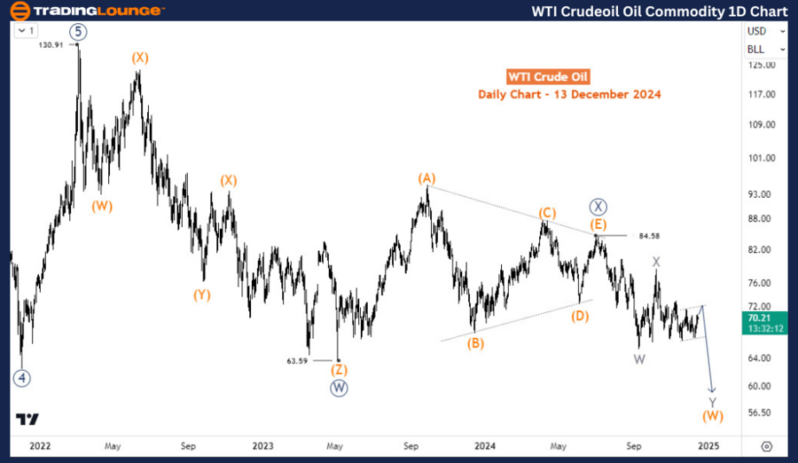 WTI-Crude-Oil-Commod...