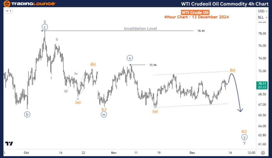 WTI-Crude-Oil-Commod...