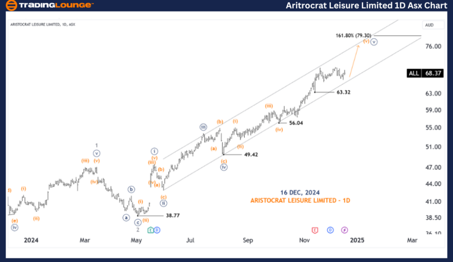 ARISTOCRAT-LEISURE-L...