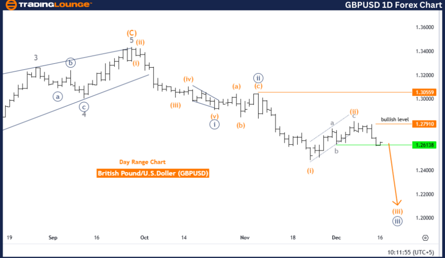 GBPUSD-1d-forex-char...