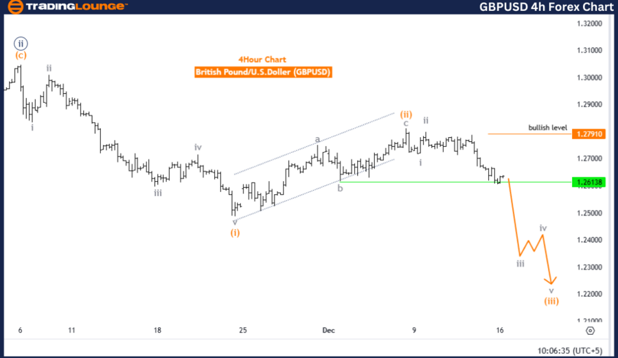 GBPUSD-4h-forex-char...