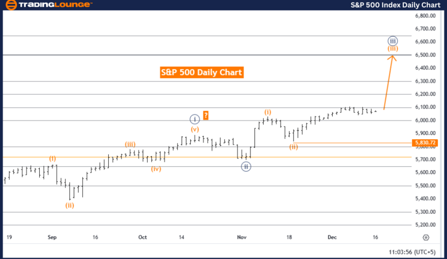 S&P-500-index-daily-...