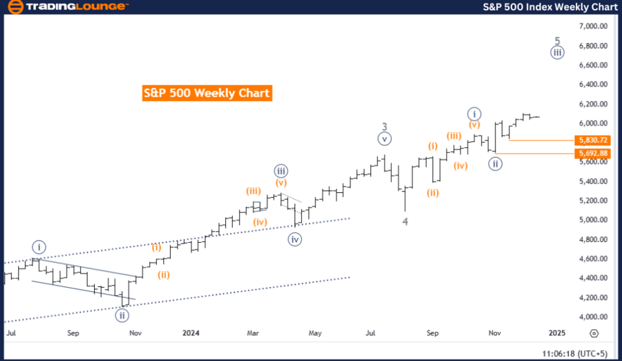 S&P-500-index-weekly...