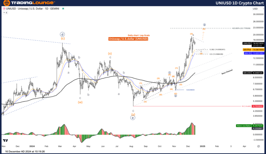 UNIUSD-1d-crypto-cha...