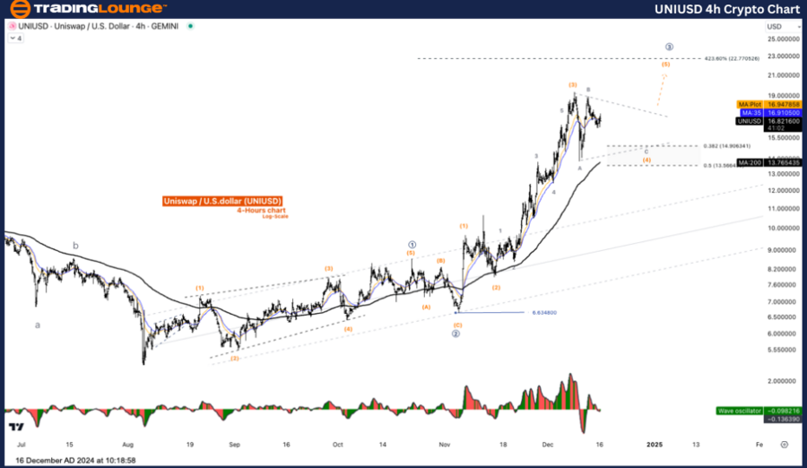 UNIUSD-4h-crypto-cha...